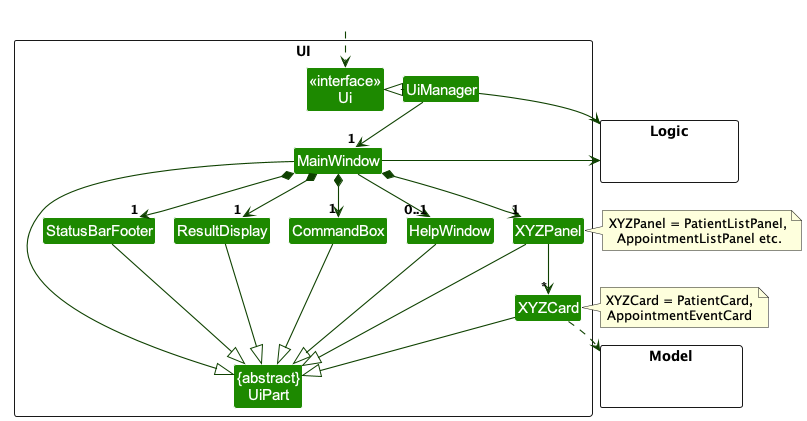 Structure of the UI Component