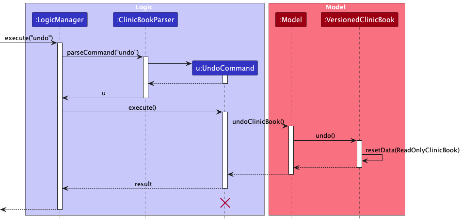 UndoSequenceDiagram